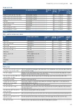 Preview for 25 page of Bosch HKL050070M Instruction Manual