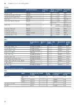 Preview for 28 page of Bosch HKL050070M Instruction Manual