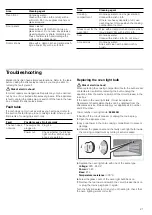 Preview for 21 page of Bosch HKP541120T Instruction Manual