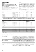 Preview for 34 page of Bosch HKP541120T Instruction Manual