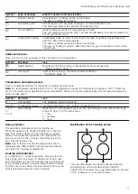 Предварительный просмотр 11 страницы Bosch HLN39A0.0U User Manual