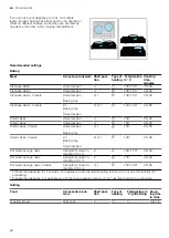 Предварительный просмотр 42 страницы Bosch HLN39A0.0U User Manual