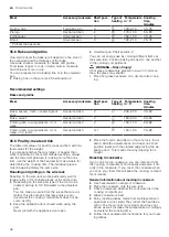 Предварительный просмотр 46 страницы Bosch HLS59D3.0 User Manual