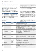 Preview for 14 page of Bosch HLS79R350A Instruction Manual