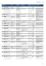 Preview for 45 page of Bosch HLS79R350A Instruction Manual