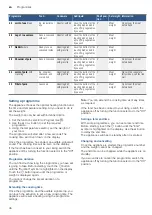 Preview for 46 page of Bosch HLS79R350A Instruction Manual