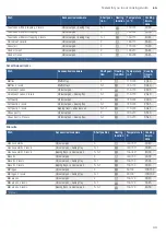 Preview for 49 page of Bosch HLS79R350A Instruction Manual