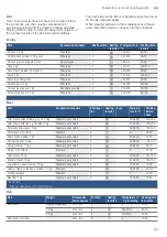 Preview for 53 page of Bosch HLS79R350A Instruction Manual