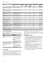 Предварительный просмотр 48 страницы Bosch HLS79R351A User Manual