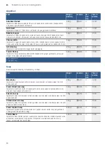 Preview for 18 page of Bosch HMB35C453X Instruction Manual