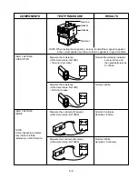 Предварительный просмотр 18 страницы Bosch HMB402 Service Manual