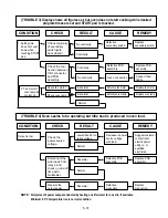 Предварительный просмотр 23 страницы Bosch HMB402 Service Manual