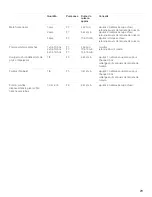 Preview for 79 page of Bosch HMB8020 - 1.5 cu. Ft. Microwave Use And Care Manual