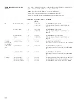 Preview for 80 page of Bosch HMB8020 - 1.5 cu. Ft. Microwave Use And Care Manual