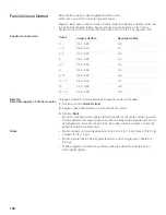 Preview for 106 page of Bosch HMB8020 - 1.5 cu. Ft. Microwave Use And Care Manual