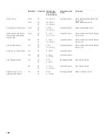 Preview for 120 page of Bosch HMB8020 - 1.5 cu. Ft. Microwave Use And Care Manual