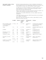 Preview for 121 page of Bosch HMB8020 - 1.5 cu. Ft. Microwave Use And Care Manual