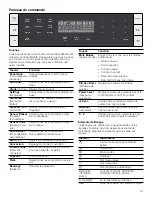 Предварительный просмотр 41 страницы Bosch HMC80151UC Use And Care Manual