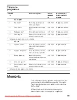 Предварительный просмотр 99 страницы Bosch HMT 35M653 Instruction Manual