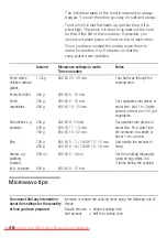 Preview for 40 page of Bosch HMT 72M420 User Manual