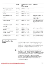 Preview for 61 page of Bosch HMT 72M420 User Manual