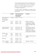 Preview for 87 page of Bosch HMT 72M420 User Manual