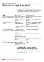 Preview for 92 page of Bosch HMT 72M420 User Manual