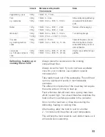 Preview for 34 page of Bosch HMT35M653B Instruction Manual