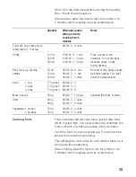 Preview for 36 page of Bosch HMT35M653B Instruction Manual