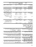 Preview for 40 page of Bosch HMT35M653B Instruction Manual