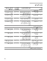 Preview for 55 page of Bosch HMT35M653B Instruction Manual