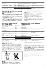 Предварительный просмотр 39 страницы Bosch HMT72G650 Instruction Manual