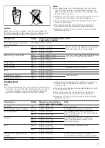 Предварительный просмотр 21 страницы Bosch HMT72M420R Instruction Manual