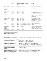 Preview for 22 page of Bosch HMT75G651B Instructions For Use Manual