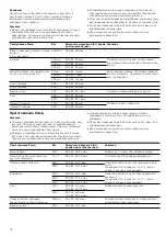 Preview for 14 page of Bosch HMT75M421R Instruction Manual