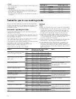 Preview for 24 page of Bosch HMT75M624 Instruction Manual