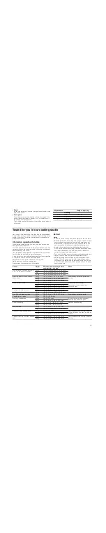 Preview for 27 page of Bosch HMT84M421 Instruction Manual