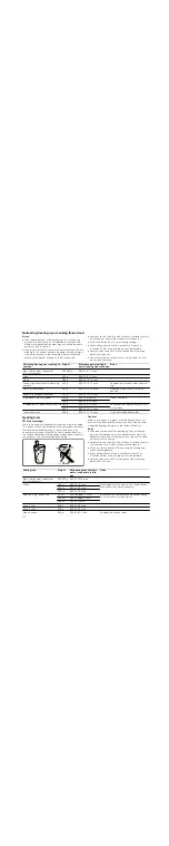 Preview for 28 page of Bosch HMT84M421 Instruction Manual