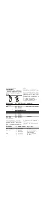 Preview for 44 page of Bosch HMT84M421 Instruction Manual