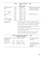 Preview for 41 page of Bosch HMT85GL53B Instructions For Use Manual