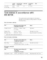 Preview for 45 page of Bosch HMT85GL53B Instructions For Use Manual