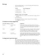 Preview for 22 page of Bosch HMV 3051 U Use And Care Manual