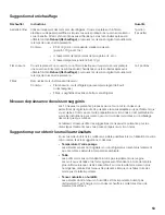 Preview for 53 page of Bosch HMV 3051 U Use And Care Manual