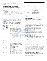 Предварительный просмотр 12 страницы Bosch HMV3022U Use And Care Manual