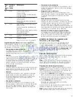 Предварительный просмотр 37 страницы Bosch HMV3022U Use And Care Manual