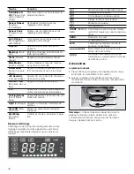 Preview for 36 page of Bosch HMV5052C Use And Care Manual