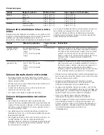 Preview for 47 page of Bosch HMV5052C Use And Care Manual