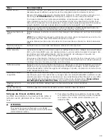 Preview for 49 page of Bosch HMV5052C Use And Care Manual