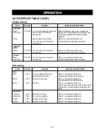 Preview for 23 page of Bosch HMV8050 Use And Care Manual