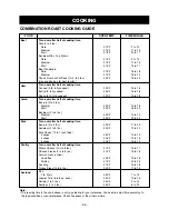 Preview for 35 page of Bosch HMV8050 Use And Care Manual